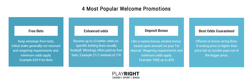 Popular Betting Offers