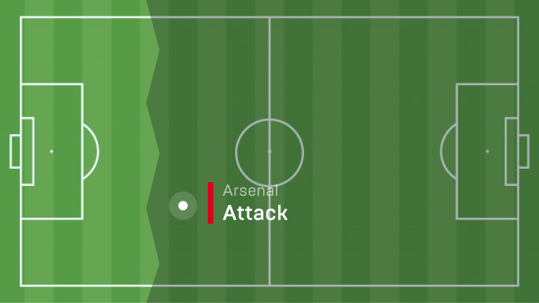 Guide to Betting Odds