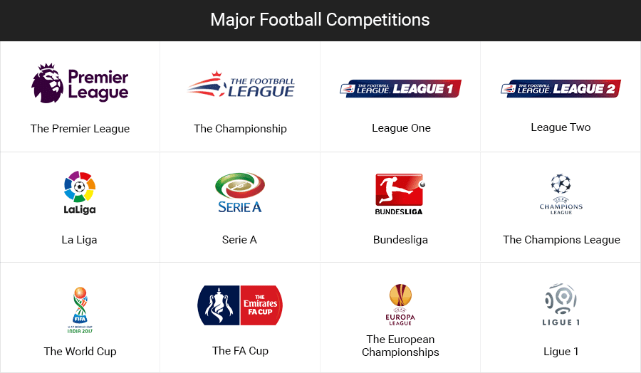 Football Betting in the UK - Fortuce