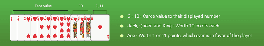 Blackjack Card Value