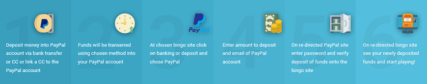 PayPal Bingo Deposit Process